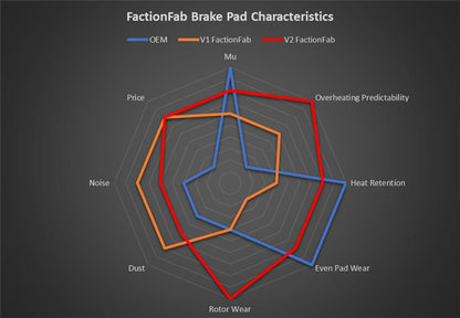 FactionFab V2 Brake Pads - 2018-2021 STI - Front - Graveyard Performance