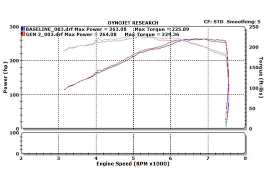 Stillen 350Z Dual Long Tube Air Intake Kit Gen 2 Z33 Dry Filter For 07-09 Nissan 350Z