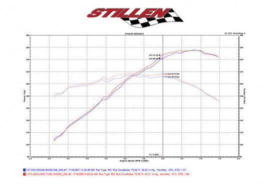 Stillen Infiniti Gen 2 Air Intake Kit V36 Dry Filter For 07-09 Infiniti G35, G37, Q40, Q60 08-09 Infiniti EX35 Gen 2