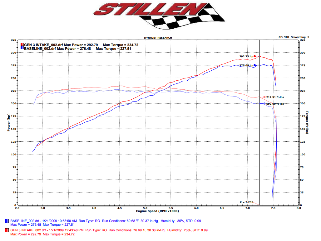 Stillen 350Z Hi-Flow Ultra Long Dual Tube Air Intake Gen 3 Z33 Dry Filter 07-09 Nissan 350Z