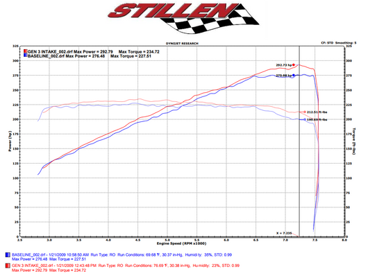 Stillen 350Z Hi-Flow Ultra Long Dual Tube Air Intake Gen 3 Z33 Dry Filter 07-09 Nissan 350Z