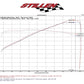 Stillen 350Z Hi-Flow Ultra Long Dual Tube Air Intake Gen 3 Z33 Oil Filter For 07-09 Nissan 350Z