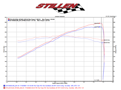 Stillen Infiniti G37/Q60 Air Intake Gen 3 Dual Ultra Long Tube Oil Filter For 08-13 Infiniti G37 14-15 Infiniti Q60