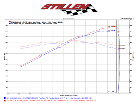Stillen Infiniti G37/Q60 Air Intake Gen 3 Dual Ultra Long Tube Oil Filter For 08-13 Infiniti G37 14-15 Infiniti Q60