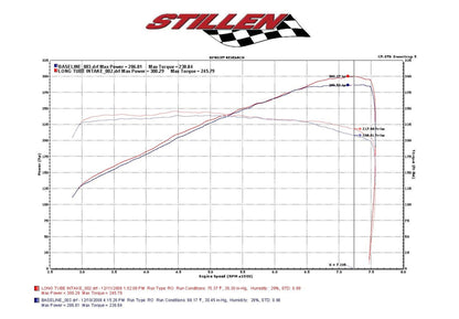 Stillen Infiniti G37 Dual Ultra Long Tube Air Intake Kit Gen 3 V36 Dry Filter For 09-13 Infiniti G37