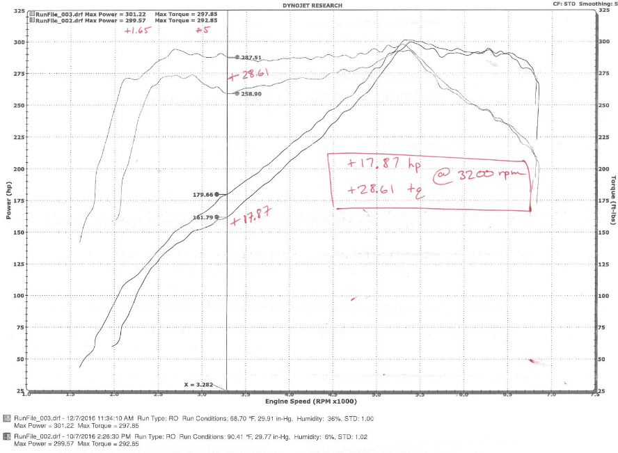 Stillen Infiniti Q50/Q60 3.0t Hi-Flow Air Intake Oil Filter For 16-21 Infiniti Q50/Q60 3.0t