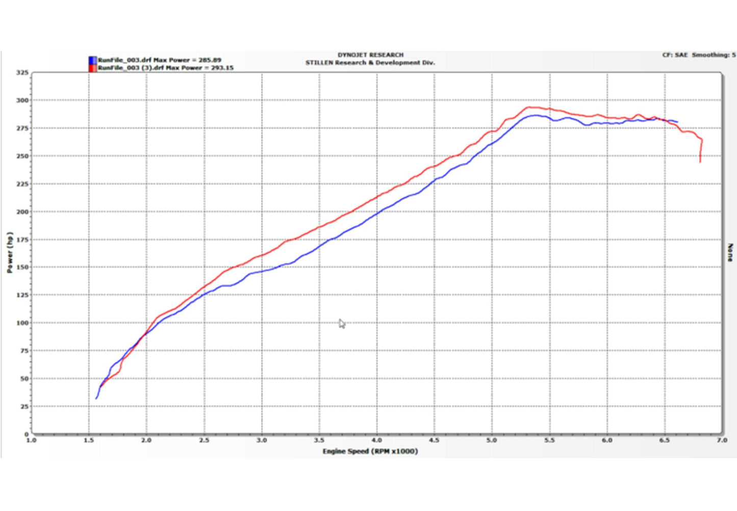 Stillen Infiniti Q50/Q60 3.0t Hi-Flow Air Intake Oil Filter For 16-21 Infiniti Q50/Q60 3.0t