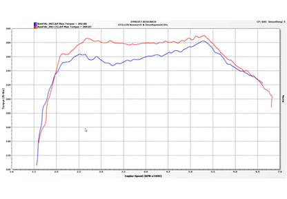 Stillen Infiniti Q50/Q60 3.0t Hi-Flow Air Intake Oil Filter For 16-21 Infiniti Q50/Q60 3.0t