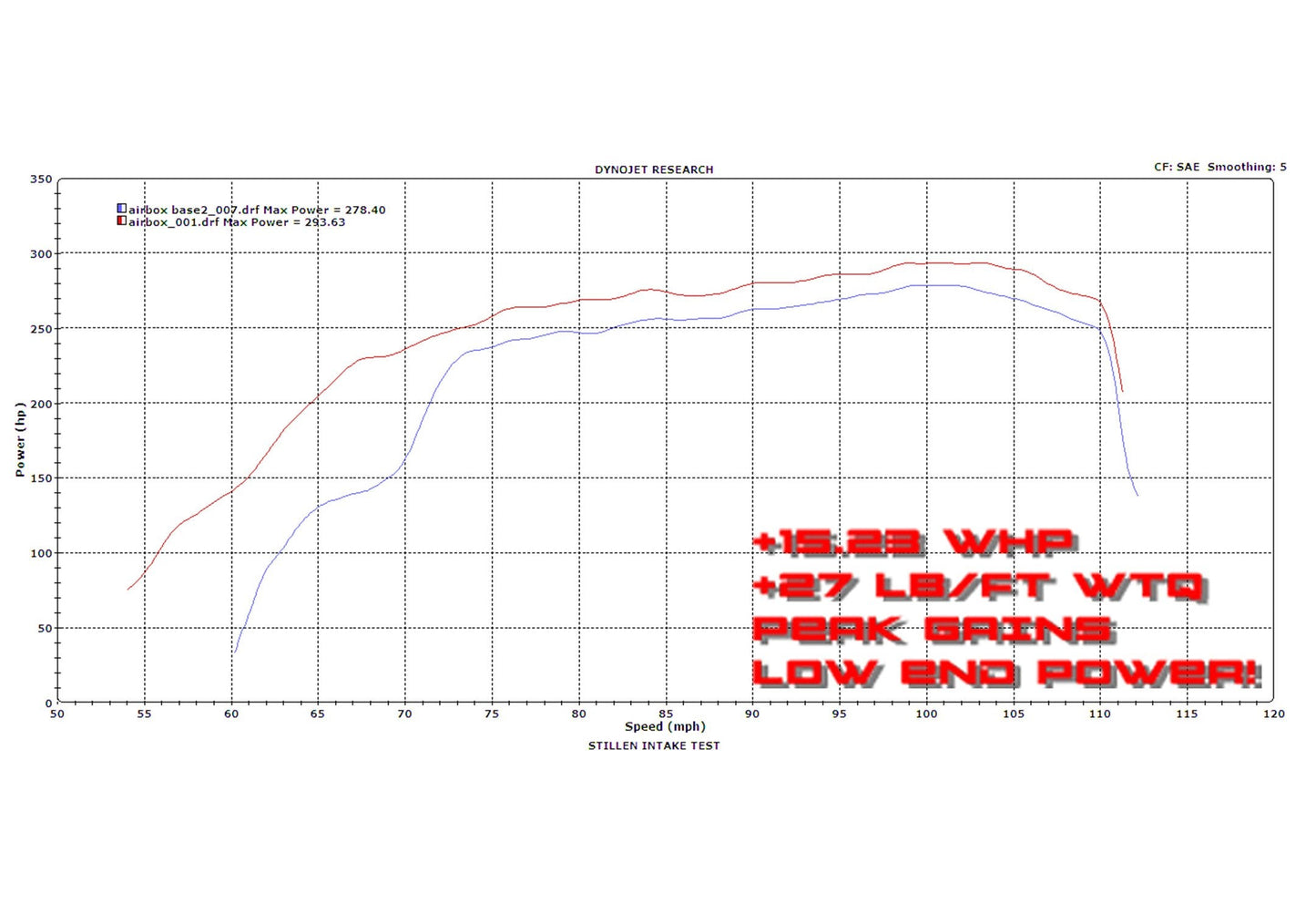 Stillen Nissan Frontier Air Intake Enclosed Air Box Pathfinder Xterra Dry Filter For 05-17 Nissan Frontier