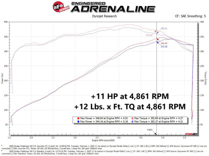 aFe 11-22 Dodge Challenger/Charger/Chrysler 300 HEMI V8 5.7L Scorcher GT Power Module - Graveyard Performance