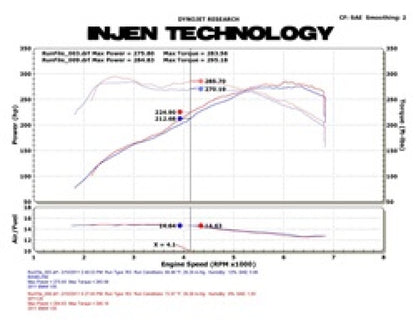Injen 11 BMW E82 135i (N55) Turbo/E90 335i Wrinkle Black Tuned Air Intake w/ MR Tech, Air Fusion - Graveyard Performance