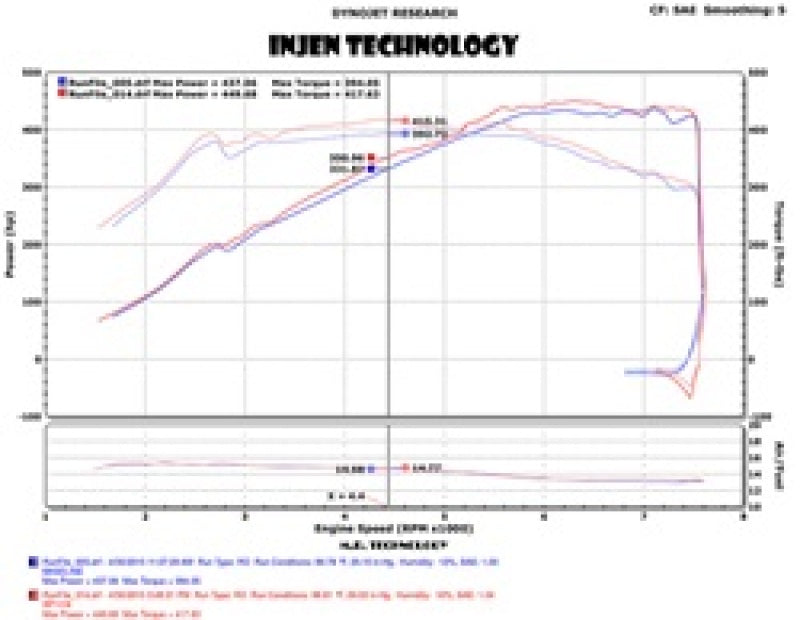 Injen 2015 M3/M4 3.0L Twin Turbo Polished Short Ram 2pc. Intake System w/ MR Technology - Graveyard Performance