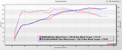 Stillen Honda Civic Cat-Back Exhaust Burnt Blue Tip For 22+ Honda Civic