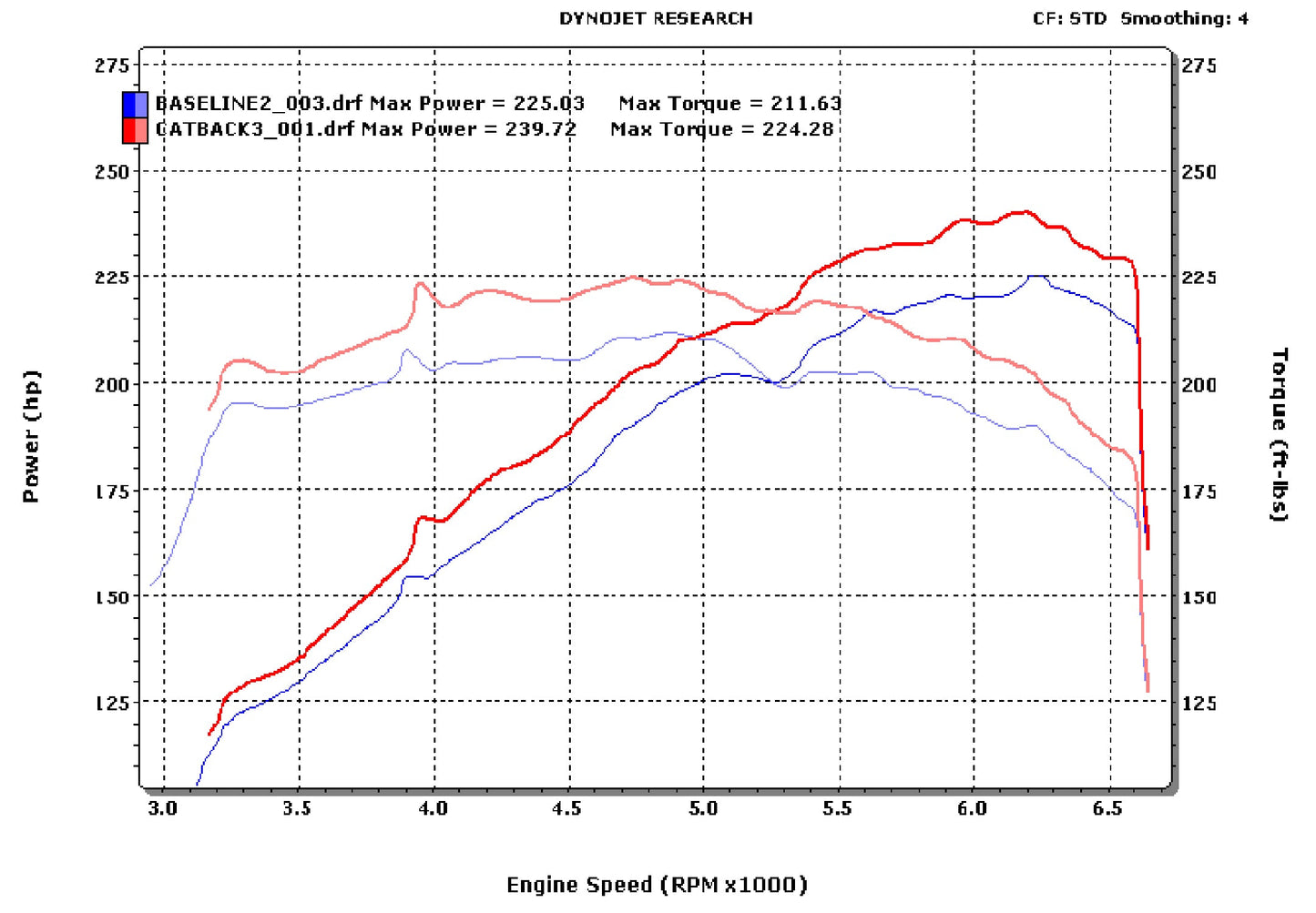 Stillen Infiniti M35 Stainless Steel Near Cat-Back Exhaust System For 06-10 Infiniti M35