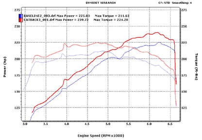 Stillen Infiniti M35 Stainless Steel Near Cat-Back Exhaust System For 06-10 Infiniti M35