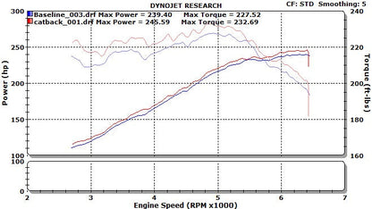Stillen Nissan Altima Stainless Steel Cat-Back Exhaust System For 13-15 Nissan Altima 3.5 Sedan