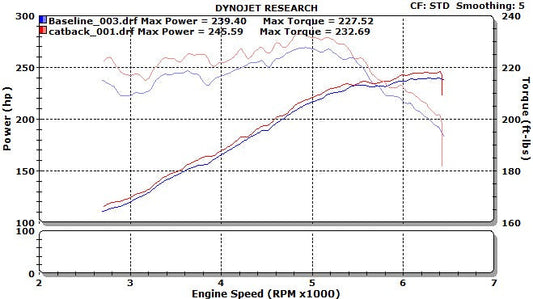 Stillen Nissan Altima Stainless Steel Cat-Back Exhaust System For 13-15 Nissan Altima 3.5 Sedan