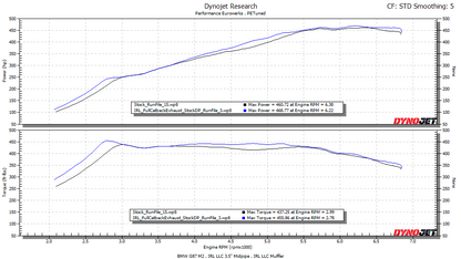 IRL V2 G80 G82 G83 Catback Valved Exhaust