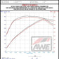 AWE Tuning 2020+ Ford Explorer ST Touring Edition Exhaust w/ Chrome Silver Tips