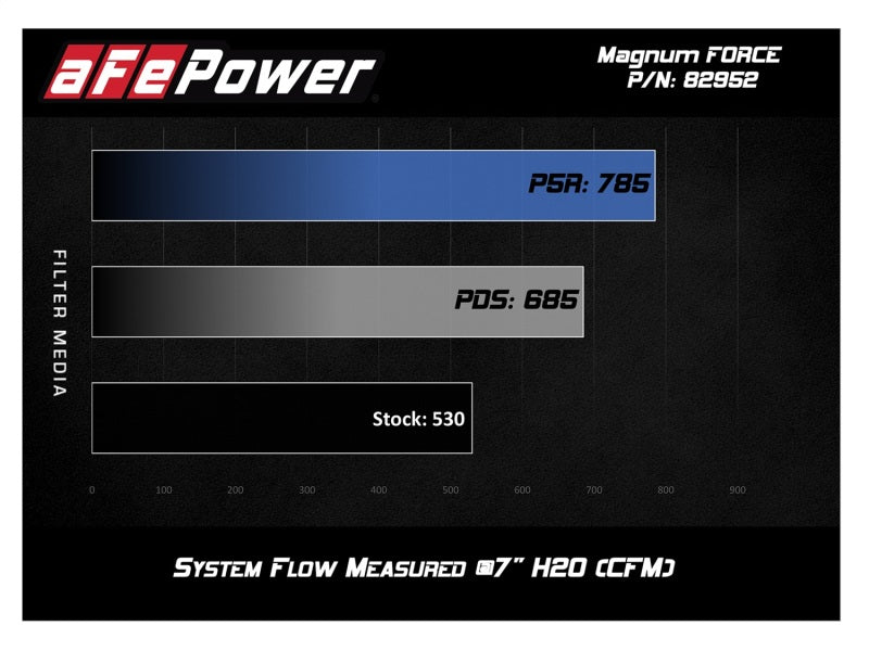 aFe POWER Magnum FORCE Stage-2Si Pro Dry S Intake System 08-13 BMW M3 (E90/E92/E93) S65 V8-4.0L - Graveyard Performance