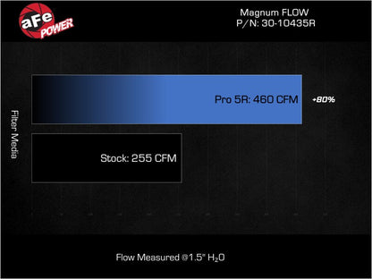 aFe 22-25 Hyundai Elantra N L4-2.0L (t) Magnum FLOW Pro 5R Replacement Filter - Graveyard Performance