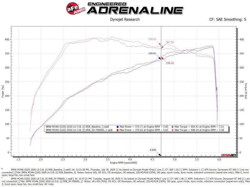 aFe Momentum GT Cold Air Intake System w/Pro Dry S Filter 20-21 BMW M340i (G20) 3.0 L6 (t) N58 - Graveyard Performance