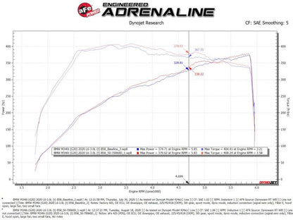 aFe Momentum GT Cold Air Intake System w/Pro Dry S Filter 20-21 BMW M340i (G20) 3.0 L6 (t) N58 - Graveyard Performance