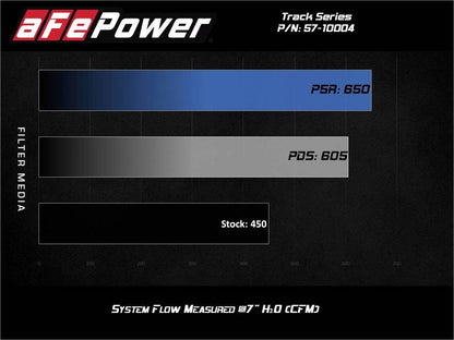 aFe Track Series Carbon Fiber Intake w/Pro 5R Filter BMW M2 (F87) 16-18 L6-3.0L (t) N55 - Graveyard Performance
