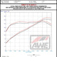 AWE Tuning 2022+ Honda Civic Si FE1 FWD Track-to-Touring Conversion Kit