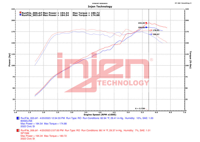 Injen 22-23 Honda Civic/Civic Si 1.5L 4 Cyl. Polished Cold Air Intake - Graveyard Performance