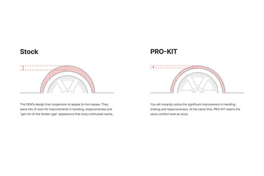 Eibach Pro-Kit 21-23 BMW M3 (G80) Competition Xdrive (Front Lowering Springs Only) - Graveyard Performance