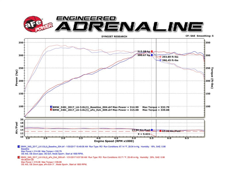 afe POWER MACH Force-Xp 16-17 BMW 340i/340ix/ 3.0L 304 SS Cat-Back Exhaust System - Graveyard Performance