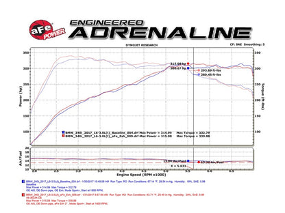 afe POWER MACH Force-Xp 16-17 BMW 340i/340ix/ 3.0L 304 SS Cat-Back Exhaust System - Graveyard Performance