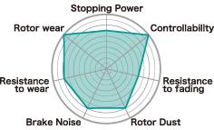 Project Mu 89-98 Nissan 240SX Type NS Rear Brake Pads