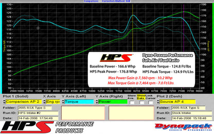 HPS Performance Air Intake Kit with Heat Shield, Polished, 827-121P