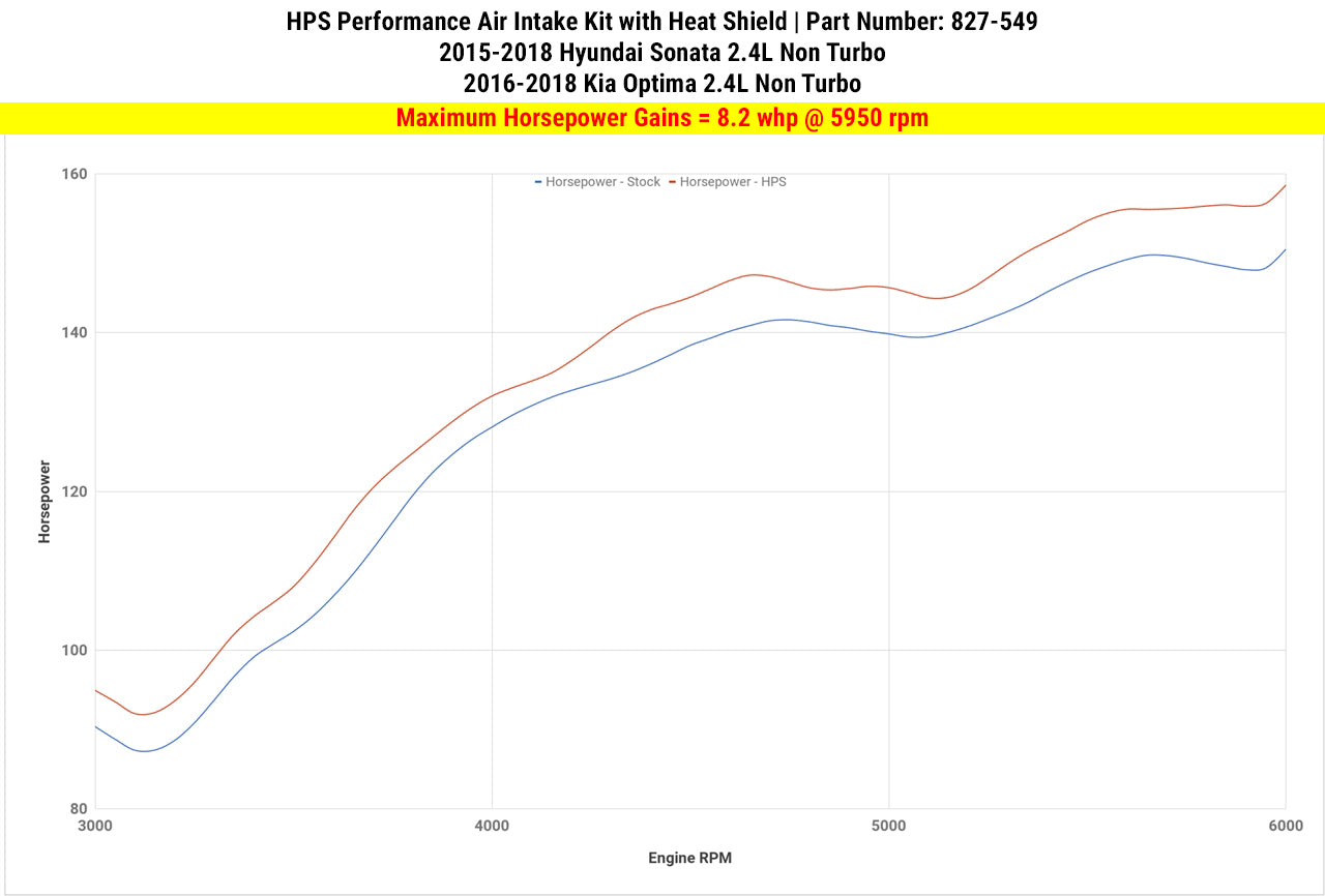 HPS Performance Air Intake Kit with Heat Shield, Blue, 827-549BL