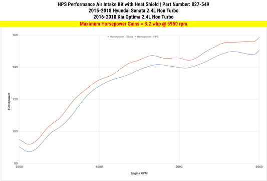 HPS Performance Air Intake Kit with Heat Shield, Black, 827-549WB