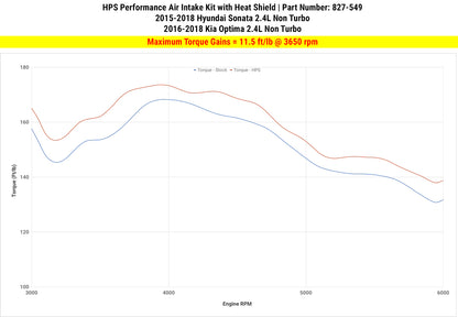 HPS Performance Air Intake Kit with Heat Shield, Polished, 827-549P