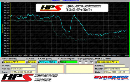 HPS Performance Air Intake Kit with Heat Shield, Blue, 827-564BL