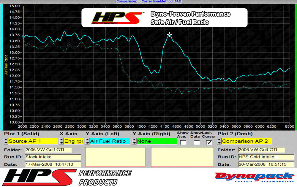 HPS Performance Air Intake Kit with Heat Shield, Blue, 827-565BL