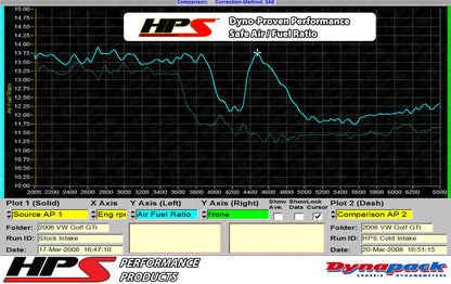 HPS Performance Air Intake Kit with Heat Shield, Black, 827-565WB