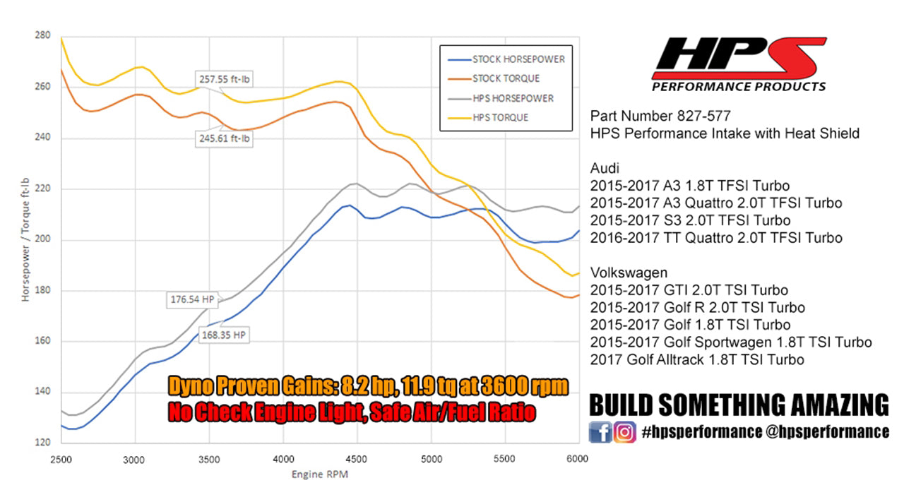 HPS Performance Air Intake Kit with Heat Shield, Blue, 827-577BL