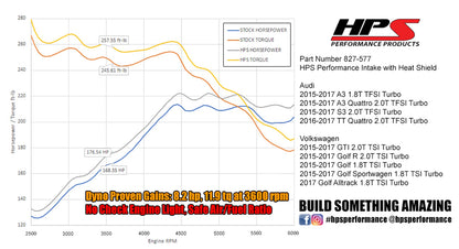 HPS Performance Air Intake Kit with Heat Shield, Polished, 827-577P