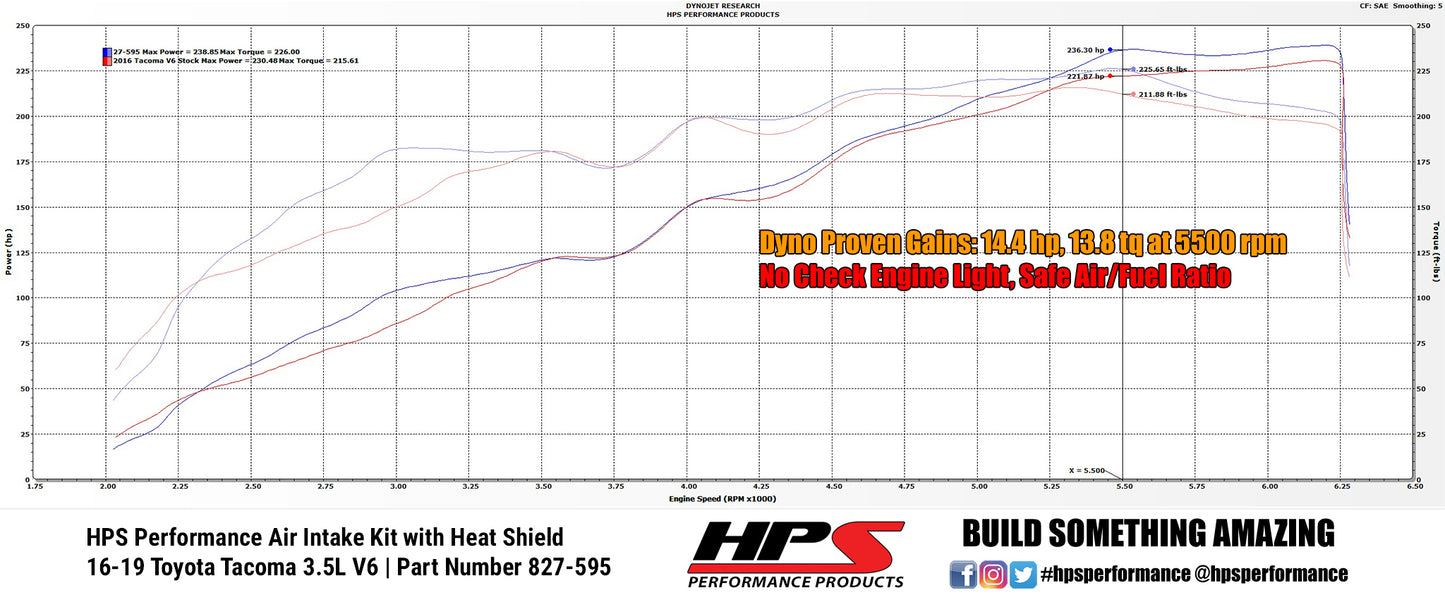 HPS Performance Air Intake Kit with Heat Shield, Red, 827-595R