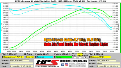 HPS Performance Air Intake Kit with Heat Shield, Black, 827-596WB