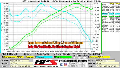 HPS Performance Air Intake Kit with Heat Shield, Polished, 827-599P