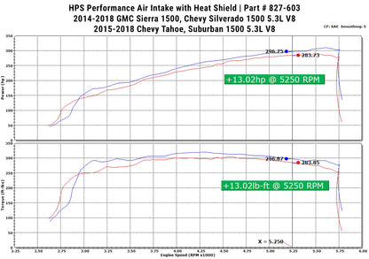 HPS Performance Air Intake Kit with Heat Shield, Blue, 827-603BL