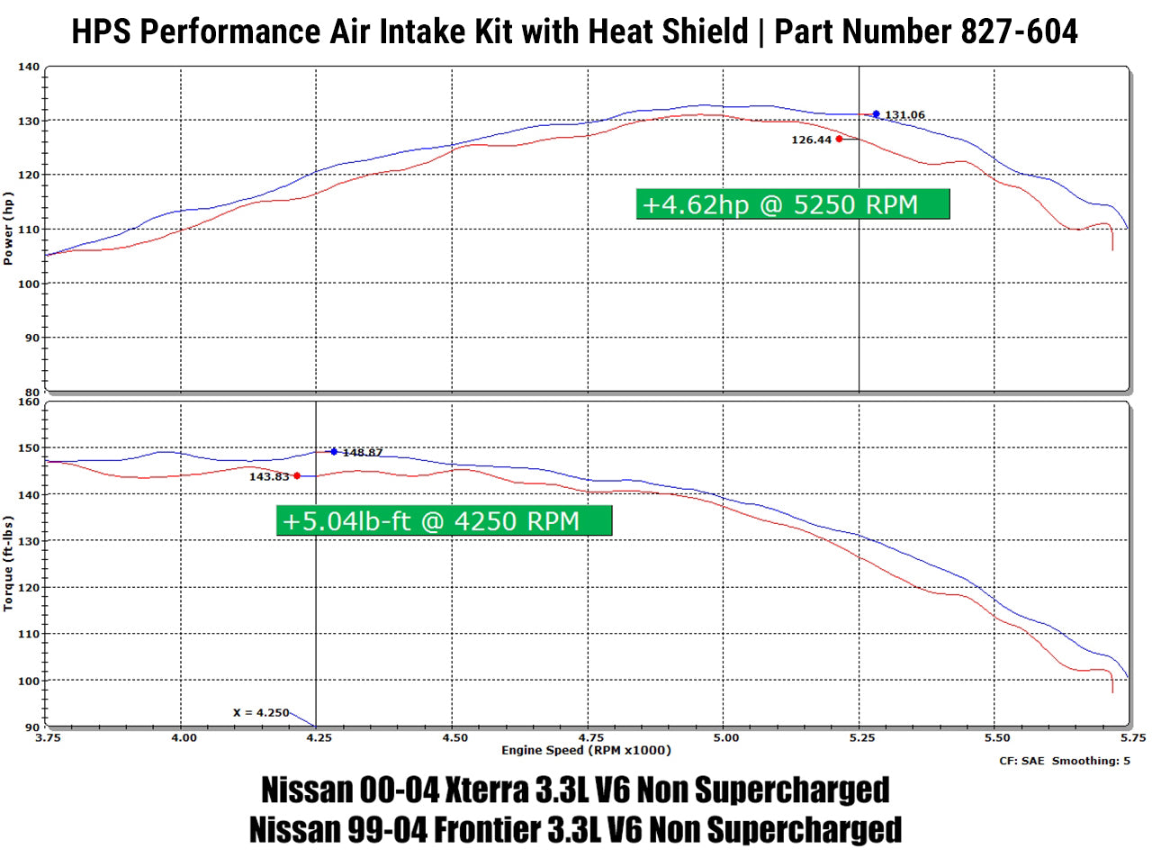 HPS Performance Air Intake Kit with Heat Shield, Black, 827-604WB