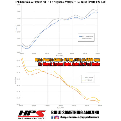 HPS Performance Air Intake Kit, Blue, 827-605BL