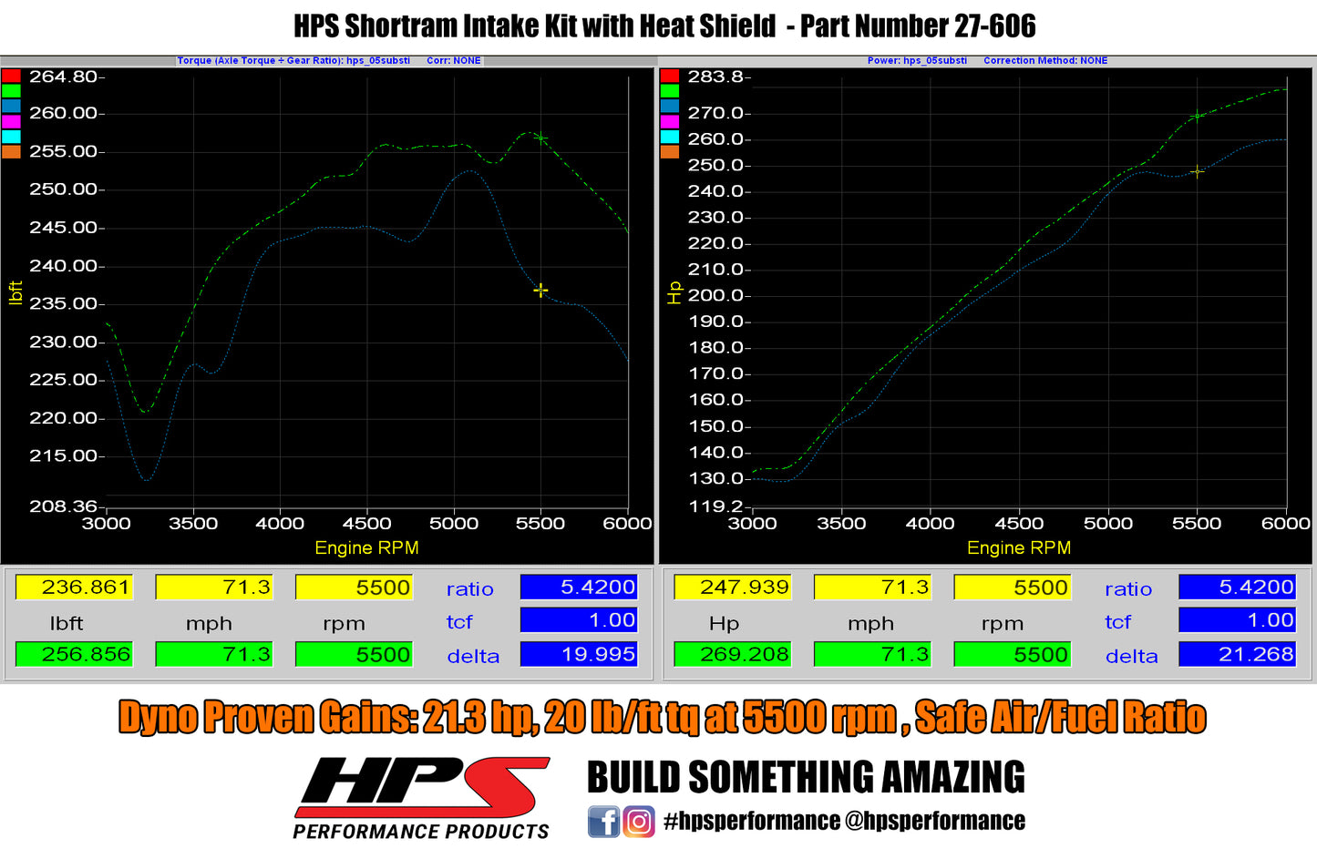 HPS Performance Air Intake Kit with Heat Shield, Black, 827-606WB